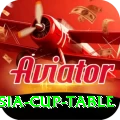 asia cup table Turbo Pro v3.1.2