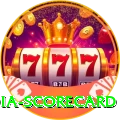 india scorecard Deluxe Edition v1.4.2